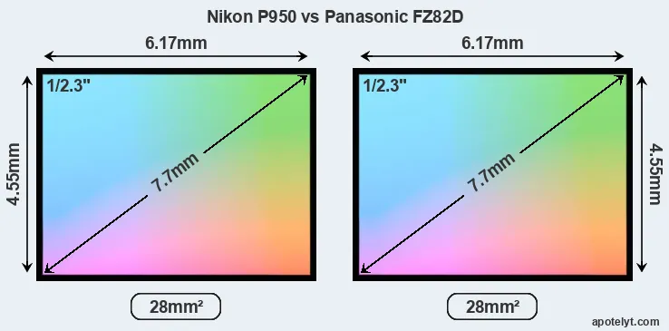 Nikon P950 and Panasonic FZ82D sensor measures