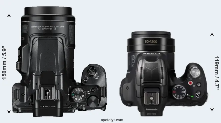 Compare P950 versus FZ82D top