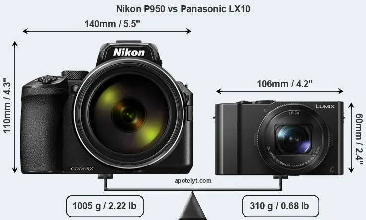 Size Nikon P950 vs Panasonic LX10