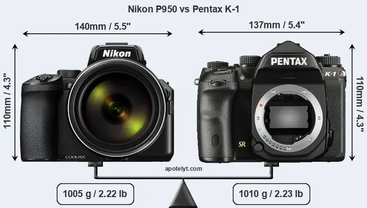 Size Nikon P950 vs Pentax K-1