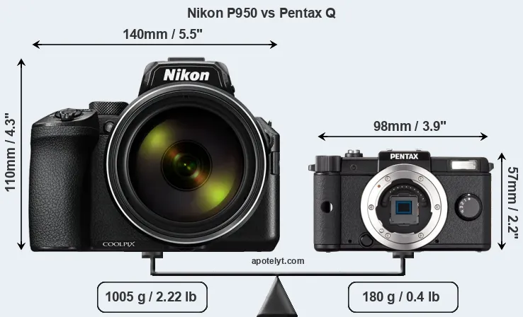 Size Nikon P950 vs Pentax Q