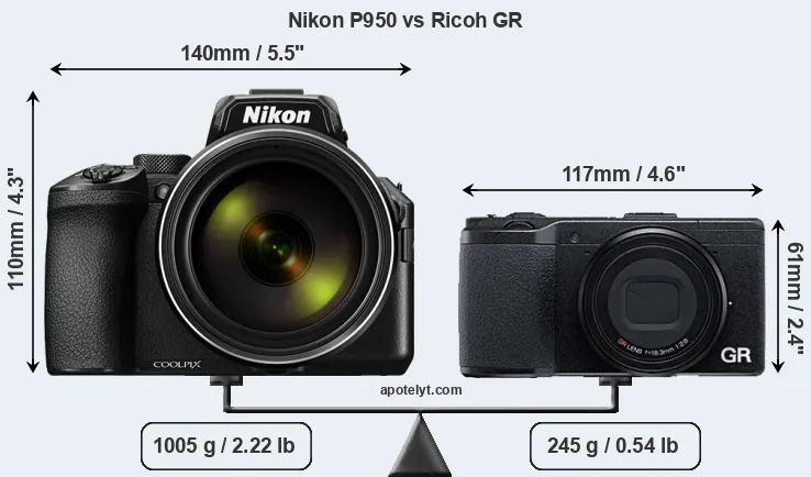 Size Nikon P950 vs Ricoh GR