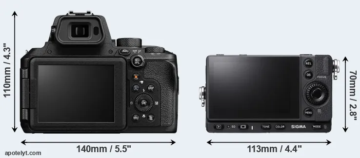 Comparison P950 or fp L rear