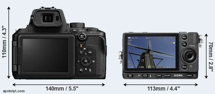 Comparison P950 or fp rear