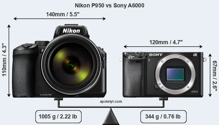 Size Nikon P950 vs Sony A6000