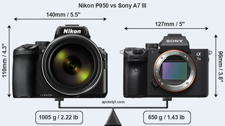 Size Nikon P950 vs Sony A7 III