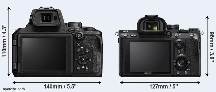 Comparison P950 or A7 III rear