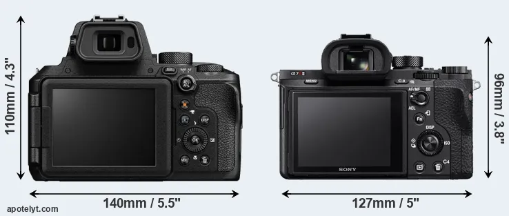 Comparison P950 or A7R II rear
