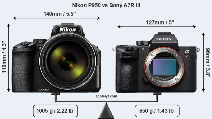 Size Nikon P950 vs Sony A7R III