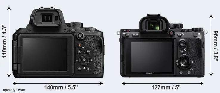 Comparison P950 or A7R III rear