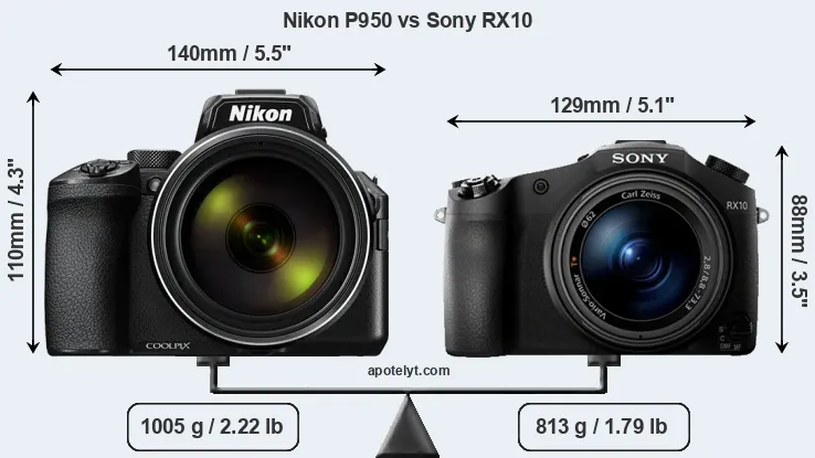 Size Nikon P950 vs Sony RX10