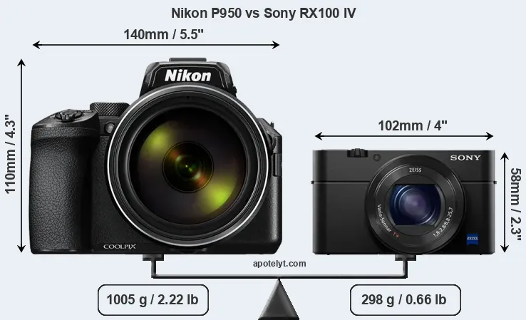 Size Nikon P950 vs Sony RX100 IV