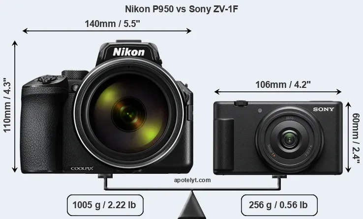 Size Nikon P950 vs Sony ZV-1F