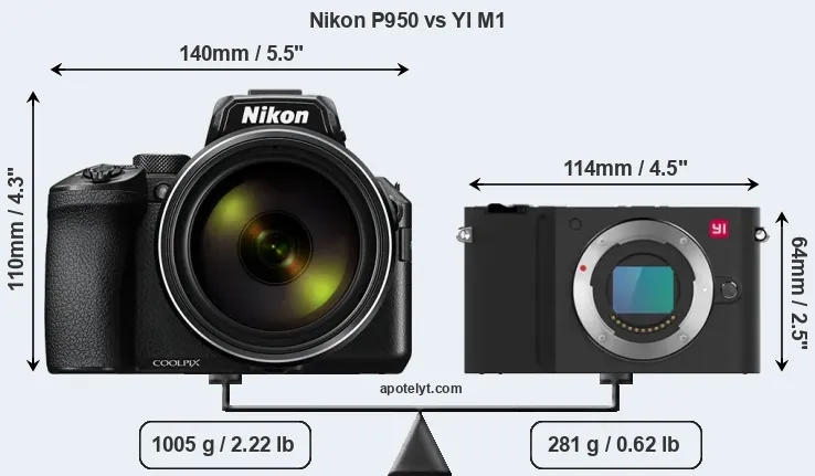 Size Nikon P950 vs YI M1
