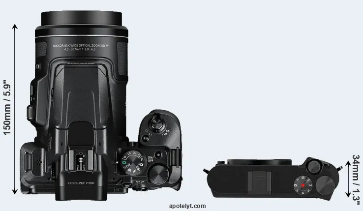Compare P950 versus M1 top
