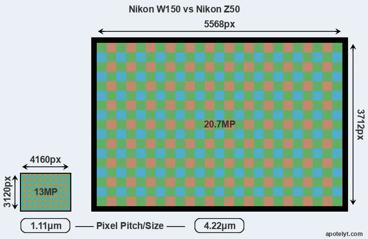 W150 versus Z50 MP