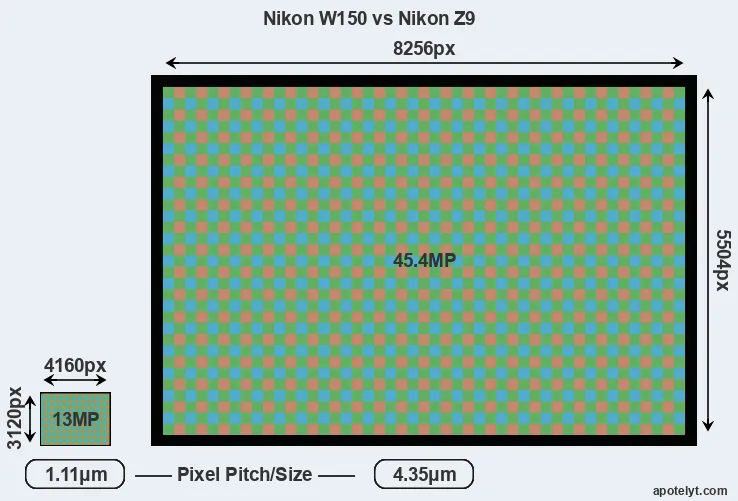 W150 versus Z9 MP