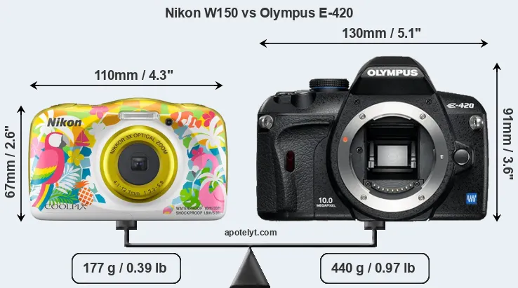 Size Nikon W150 vs Olympus E-420