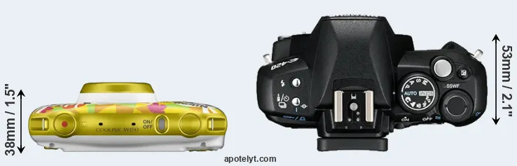 Compare W150 versus E-420 top