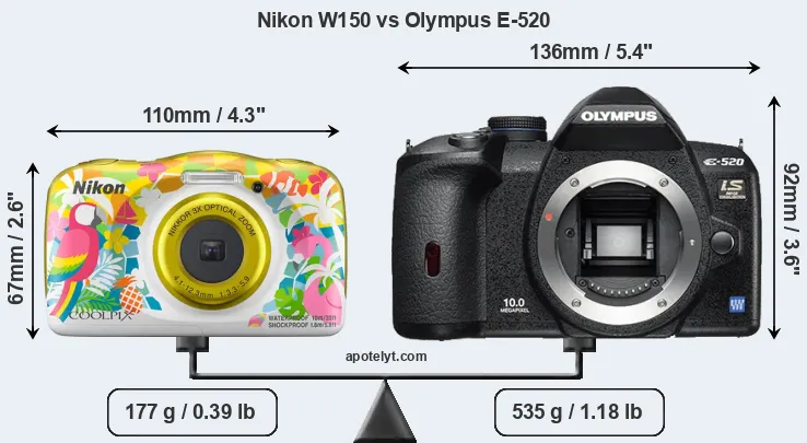 Size Nikon W150 vs Olympus E-520