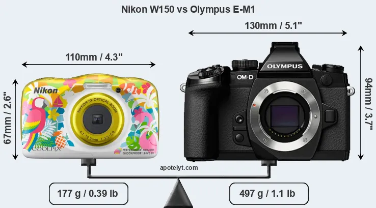 Size Nikon W150 vs Olympus E-M1