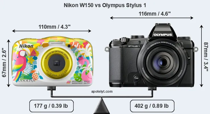 Size Nikon W150 vs Olympus Stylus 1