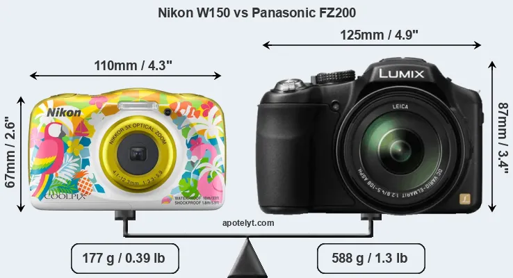 Size Nikon W150 vs Panasonic FZ200