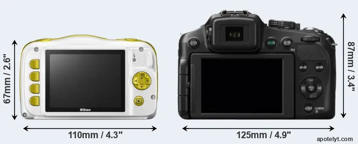 Comparison W150 or FZ200 rear