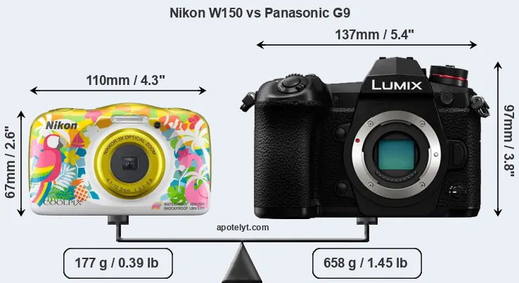 Size Nikon W150 vs Panasonic G9