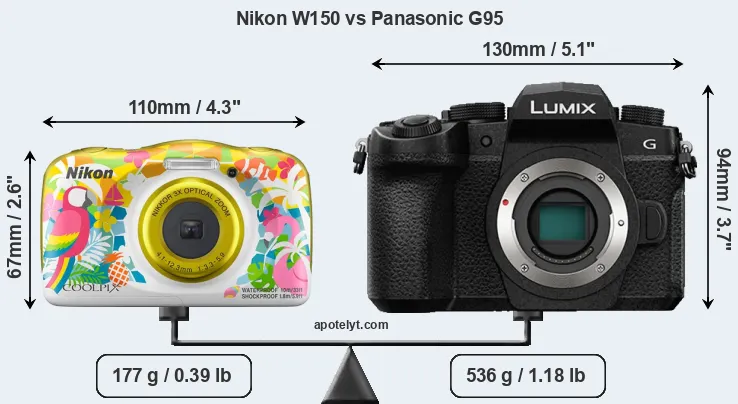 Size Nikon W150 vs Panasonic G95
