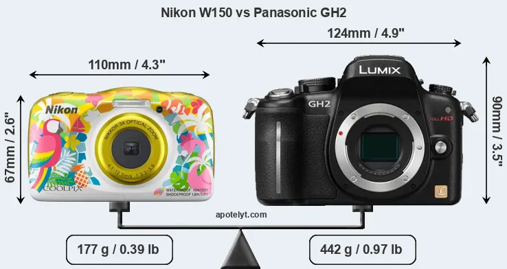 Size Nikon W150 vs Panasonic GH2