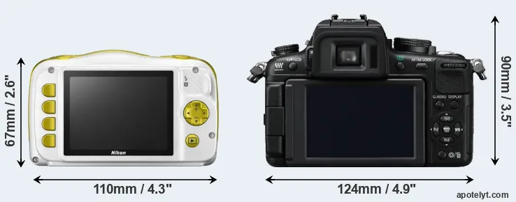 Comparison W150 or GH2 rear