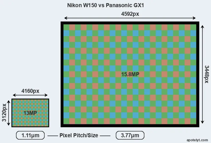 W150 versus GX1 MP