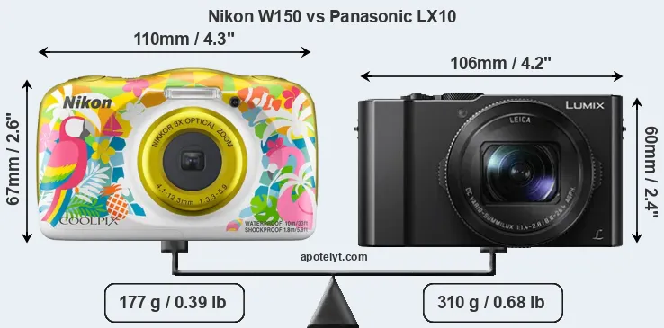 Size Nikon W150 vs Panasonic LX10