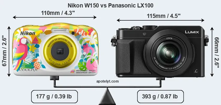 Size Nikon W150 vs Panasonic LX100