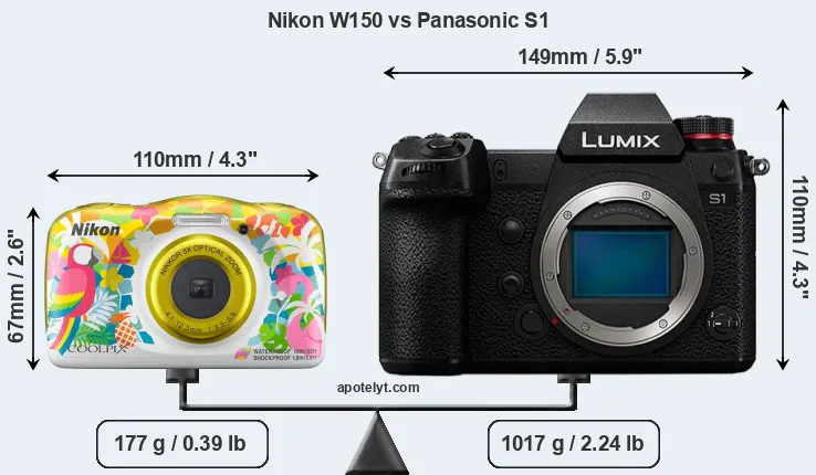 Size Nikon W150 vs Panasonic S1