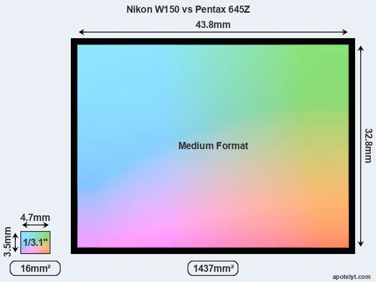 Nikon W150 and Pentax 645Z sensor measures