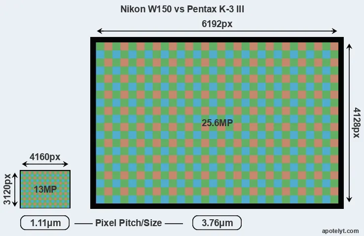 W150 versus K-3 III MP