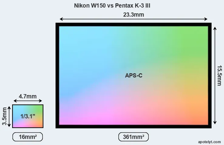 Nikon W150 and Pentax K-3 III sensor measures
