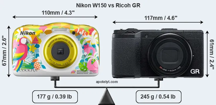Size Nikon W150 vs Ricoh GR
