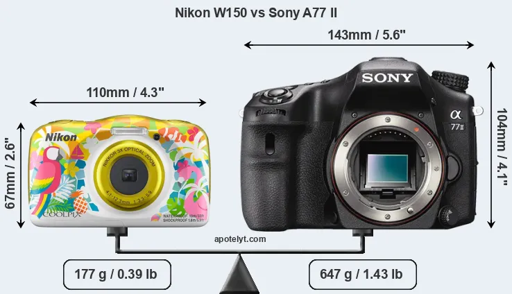 Size Nikon W150 vs Sony A77 II