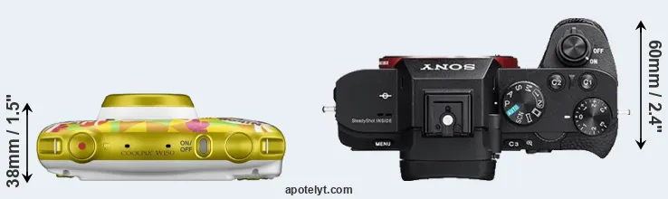 Compare W150 versus A7R II top