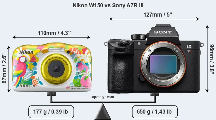 Size Nikon W150 vs Sony A7R III