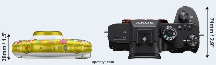 Compare W150 versus A7R III top
