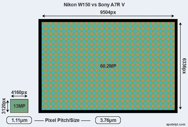 W150 versus A7R V MP