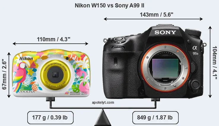 Size Nikon W150 vs Sony A99 II