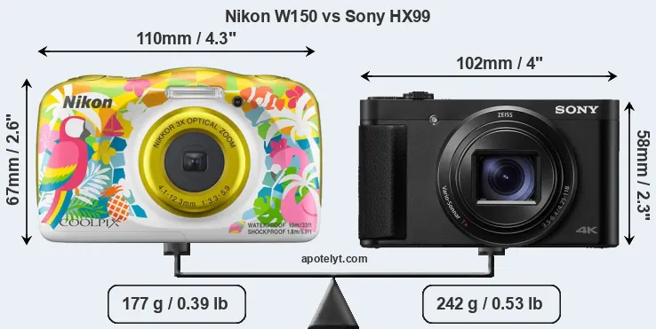 Size Nikon W150 vs Sony HX99
