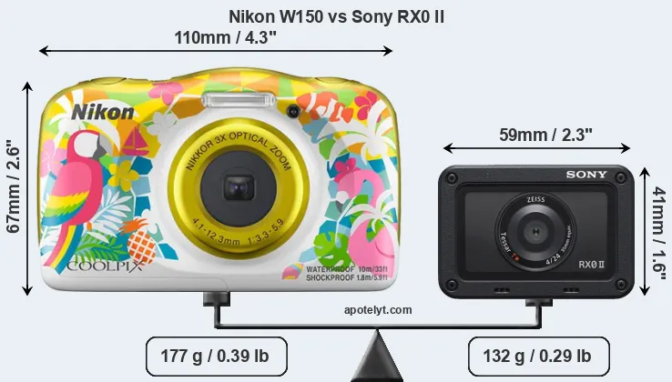 Size Nikon W150 vs Sony RX0 II
