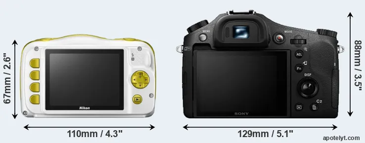 Comparison W150 or RX10 II rear