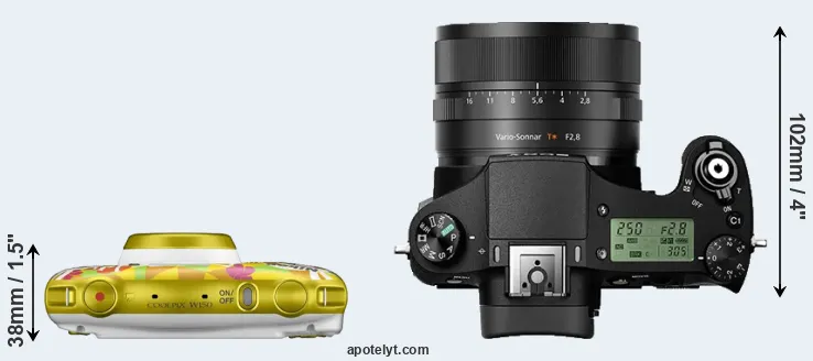 Compare W150 versus RX10 II top